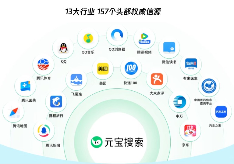 信源分布图