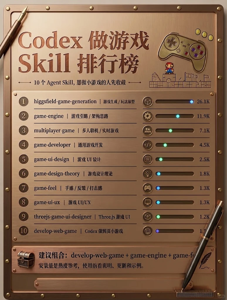 Codex 游戏开发 Skill 排行榜